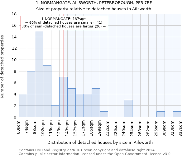 1, NORMANGATE, AILSWORTH, PETERBOROUGH, PE5 7BF: Size of property relative to detached houses in Ailsworth