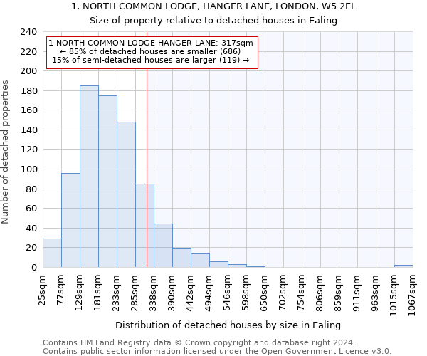 1, NORTH COMMON LODGE, HANGER LANE, LONDON, W5 2EL: Size of property relative to detached houses in Ealing