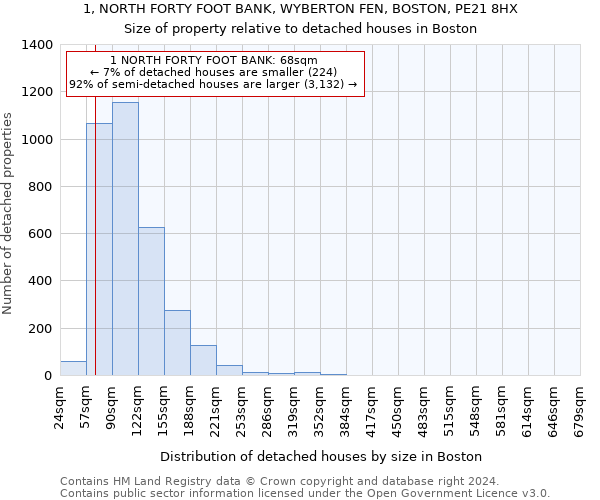 1, NORTH FORTY FOOT BANK, WYBERTON FEN, BOSTON, PE21 8HX: Size of property relative to detached houses in Boston