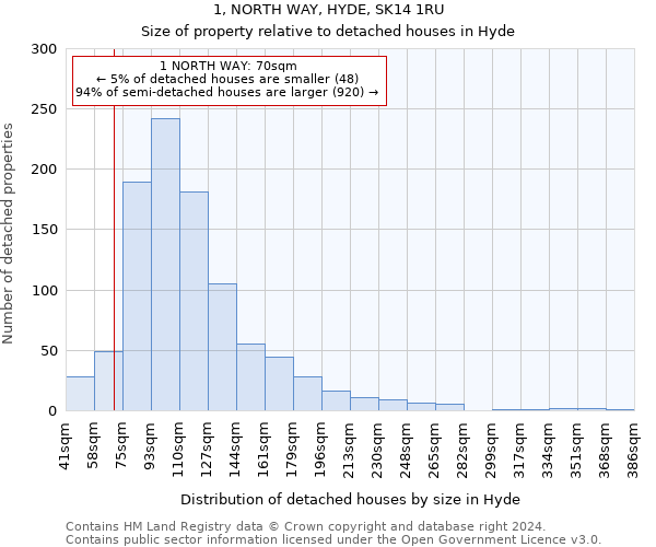 1, NORTH WAY, HYDE, SK14 1RU: Size of property relative to detached houses in Hyde