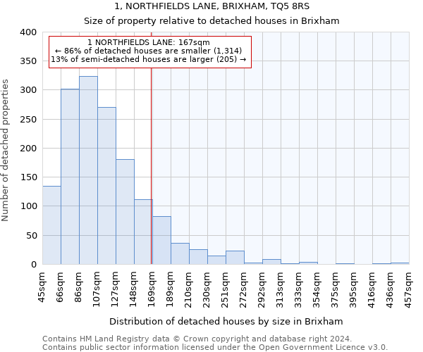 1, NORTHFIELDS LANE, BRIXHAM, TQ5 8RS: Size of property relative to detached houses in Brixham