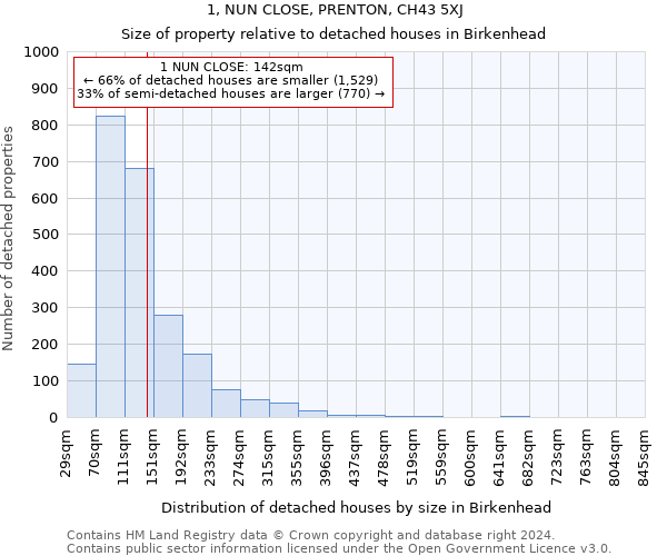 1, NUN CLOSE, PRENTON, CH43 5XJ: Size of property relative to detached houses in Birkenhead