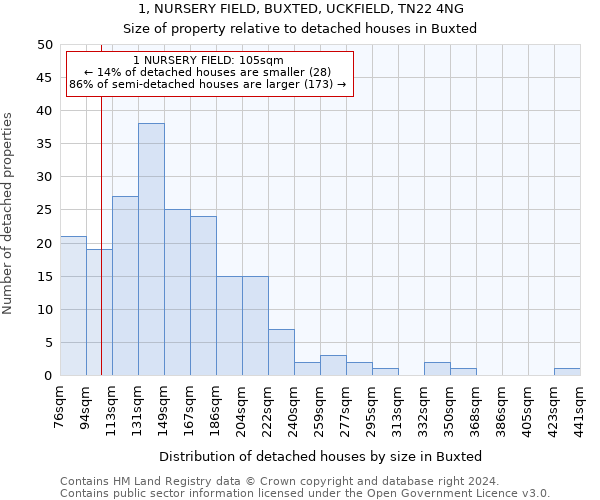 1, NURSERY FIELD, BUXTED, UCKFIELD, TN22 4NG: Size of property relative to detached houses in Buxted