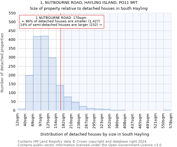 1, NUTBOURNE ROAD, HAYLING ISLAND, PO11 9RT: Size of property relative to detached houses in South Hayling