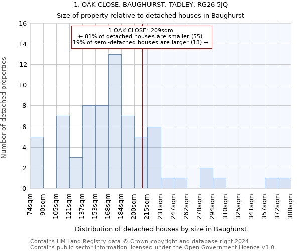 1, OAK CLOSE, BAUGHURST, TADLEY, RG26 5JQ: Size of property relative to detached houses in Baughurst