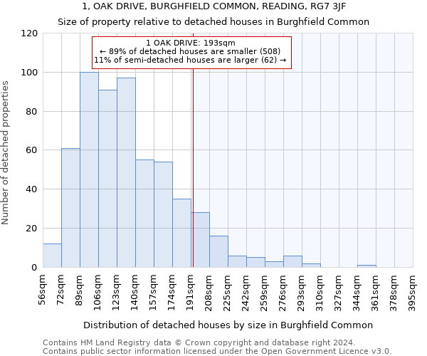 1, OAK DRIVE, BURGHFIELD COMMON, READING, RG7 3JF: Size of property relative to detached houses in Burghfield Common