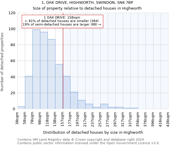 1, OAK DRIVE, HIGHWORTH, SWINDON, SN6 7BP: Size of property relative to detached houses in Highworth