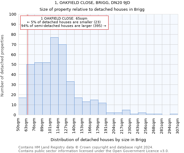 1, OAKFIELD CLOSE, BRIGG, DN20 9JD: Size of property relative to detached houses in Brigg