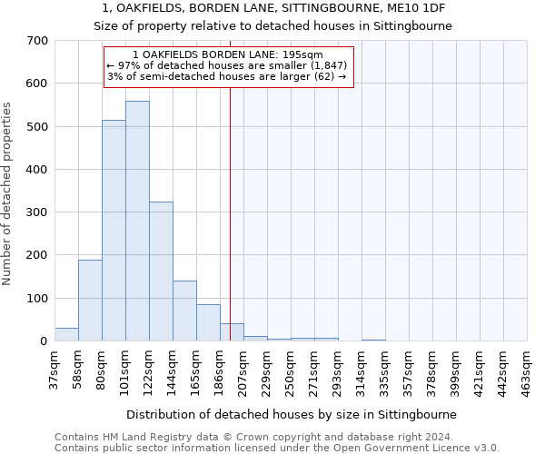 1, OAKFIELDS, BORDEN LANE, SITTINGBOURNE, ME10 1DF: Size of property relative to detached houses in Sittingbourne