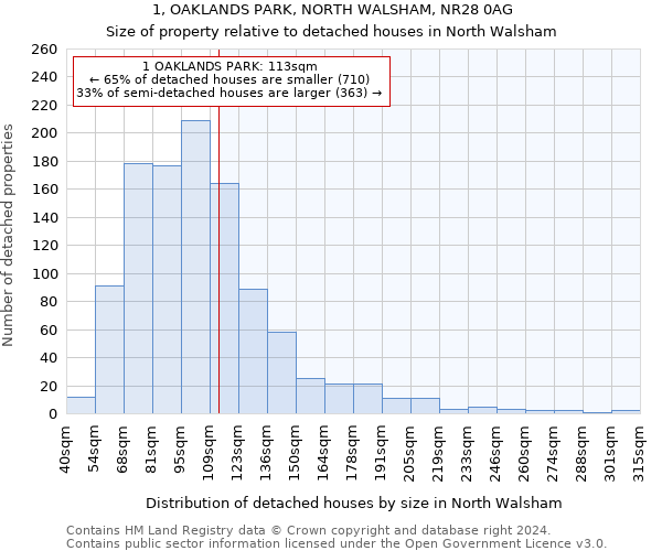 1, OAKLANDS PARK, NORTH WALSHAM, NR28 0AG: Size of property relative to detached houses in North Walsham