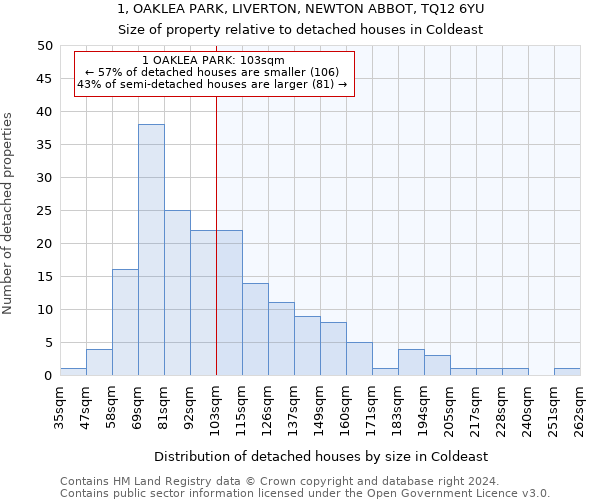 1, OAKLEA PARK, LIVERTON, NEWTON ABBOT, TQ12 6YU: Size of property relative to detached houses in Coldeast