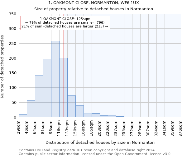 1, OAKMONT CLOSE, NORMANTON, WF6 1UX: Size of property relative to detached houses in Normanton