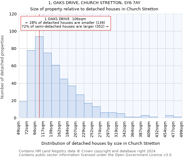 1, OAKS DRIVE, CHURCH STRETTON, SY6 7AY: Size of property relative to detached houses in Church Stretton