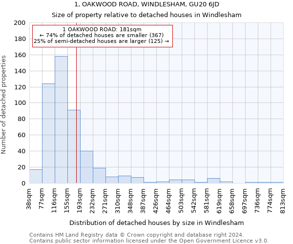 1, OAKWOOD ROAD, WINDLESHAM, GU20 6JD: Size of property relative to detached houses in Windlesham