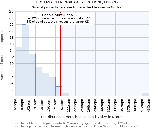 1, OFFAS GREEN, NORTON, PRESTEIGNE, LD8 2NX: Size of property relative to detached houses in Norton