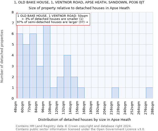 1, OLD BAKE HOUSE, 1, VENTNOR ROAD, APSE HEATH, SANDOWN, PO36 0JT: Size of property relative to detached houses in Apse Heath
