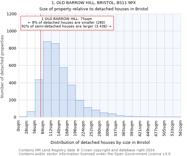 1, OLD BARROW HILL, BRISTOL, BS11 9PX: Size of property relative to detached houses in Bristol