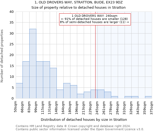 1, OLD DROVERS WAY, STRATTON, BUDE, EX23 9DZ: Size of property relative to detached houses in Stratton