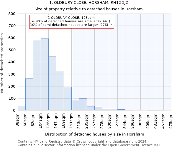 1, OLDBURY CLOSE, HORSHAM, RH12 5JZ: Size of property relative to detached houses in Horsham