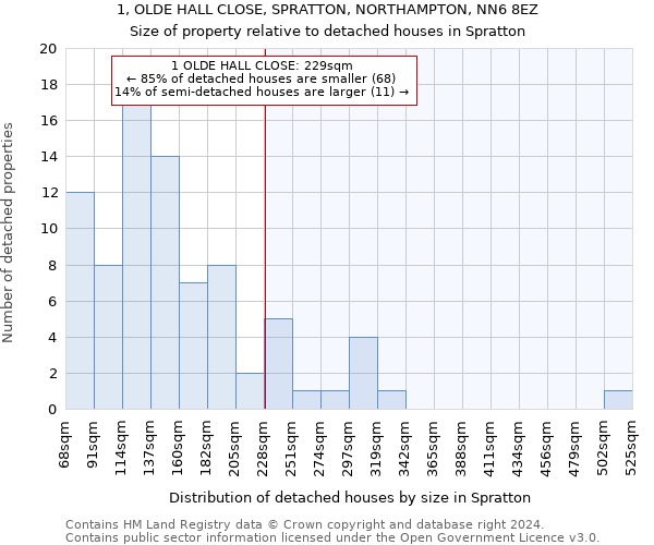 1, OLDE HALL CLOSE, SPRATTON, NORTHAMPTON, NN6 8EZ: Size of property relative to detached houses in Spratton