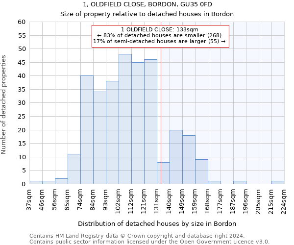 1, OLDFIELD CLOSE, BORDON, GU35 0FD: Size of property relative to detached houses in Bordon