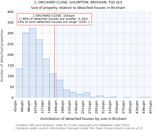 1, ORCHARD CLOSE, GALMPTON, BRIXHAM, TQ5 0LS: Size of property relative to detached houses in Brixham