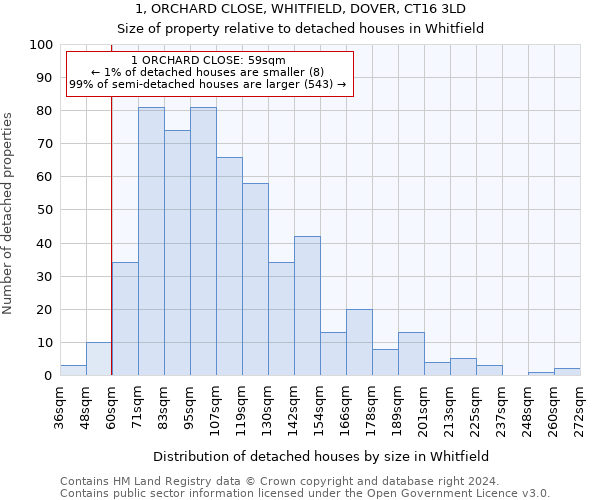 1, ORCHARD CLOSE, WHITFIELD, DOVER, CT16 3LD: Size of property relative to detached houses in Whitfield