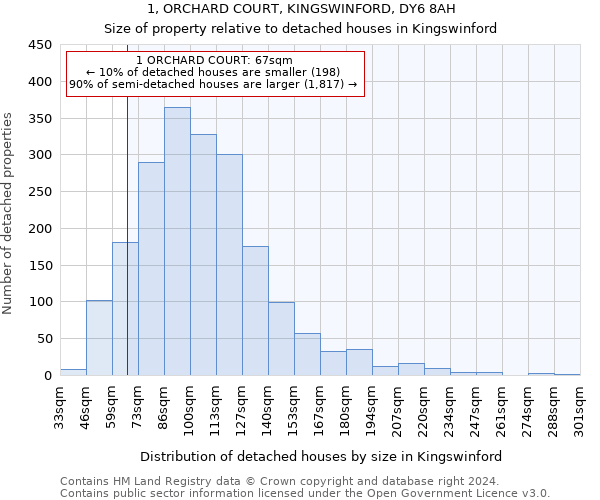 1, ORCHARD COURT, KINGSWINFORD, DY6 8AH: Size of property relative to detached houses in Kingswinford