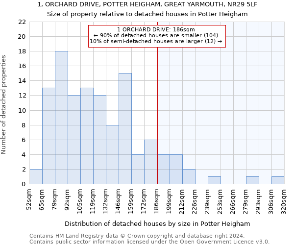 1, ORCHARD DRIVE, POTTER HEIGHAM, GREAT YARMOUTH, NR29 5LF: Size of property relative to detached houses in Potter Heigham