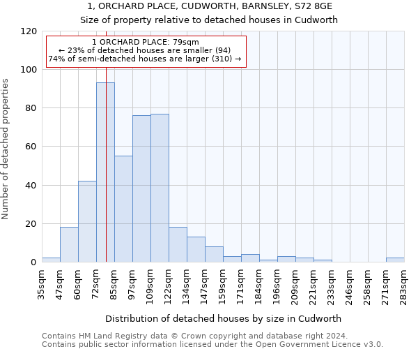 1, ORCHARD PLACE, CUDWORTH, BARNSLEY, S72 8GE: Size of property relative to detached houses in Cudworth