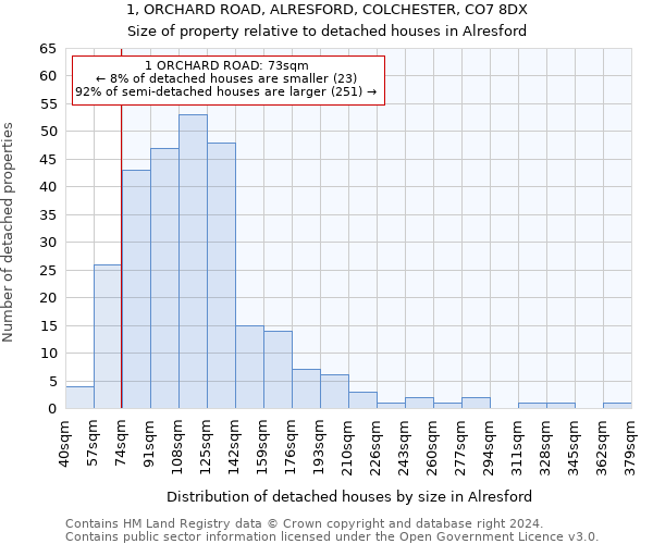 1, ORCHARD ROAD, ALRESFORD, COLCHESTER, CO7 8DX: Size of property relative to detached houses in Alresford