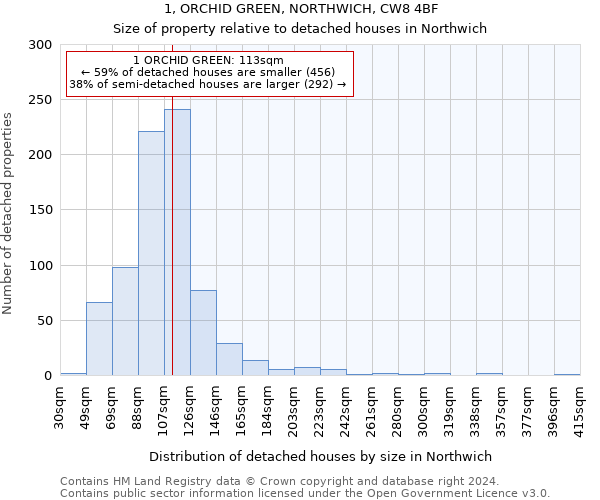 1, ORCHID GREEN, NORTHWICH, CW8 4BF: Size of property relative to detached houses in Northwich