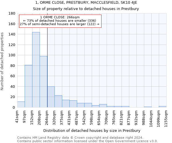 1, ORME CLOSE, PRESTBURY, MACCLESFIELD, SK10 4JE: Size of property relative to detached houses in Prestbury