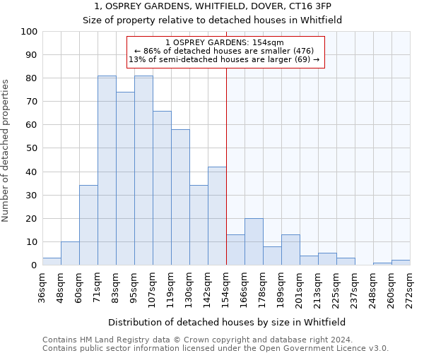 1, OSPREY GARDENS, WHITFIELD, DOVER, CT16 3FP: Size of property relative to detached houses in Whitfield