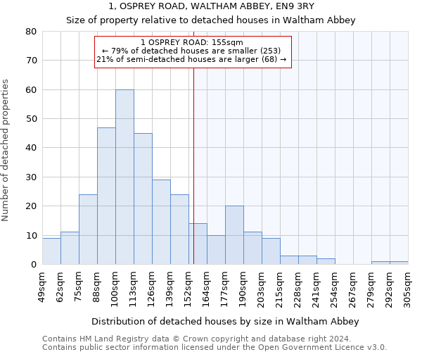 1, OSPREY ROAD, WALTHAM ABBEY, EN9 3RY: Size of property relative to detached houses in Waltham Abbey