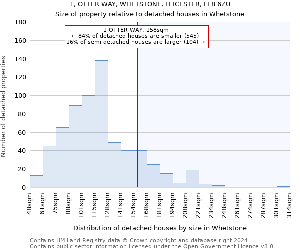 1, OTTER WAY, WHETSTONE, LEICESTER, LE8 6ZU: Size of property relative to detached houses in Whetstone