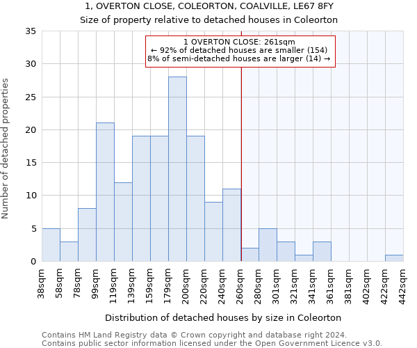 1, OVERTON CLOSE, COLEORTON, COALVILLE, LE67 8FY: Size of property relative to detached houses in Coleorton