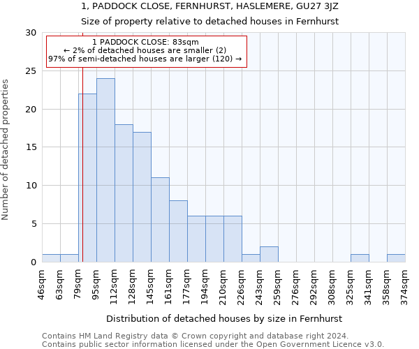 1, PADDOCK CLOSE, FERNHURST, HASLEMERE, GU27 3JZ: Size of property relative to detached houses in Fernhurst