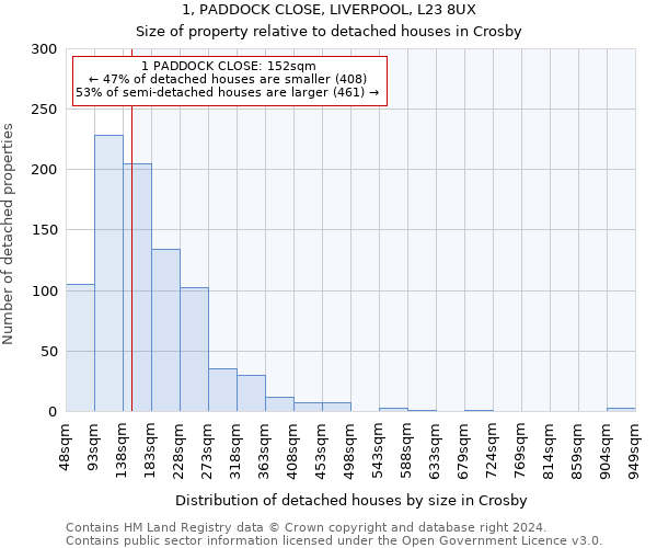 1, PADDOCK CLOSE, LIVERPOOL, L23 8UX: Size of property relative to detached houses in Crosby