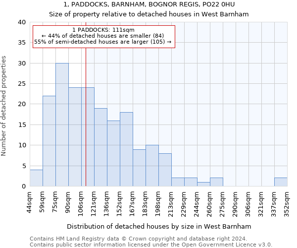 1, PADDOCKS, BARNHAM, BOGNOR REGIS, PO22 0HU: Size of property relative to detached houses in West Barnham