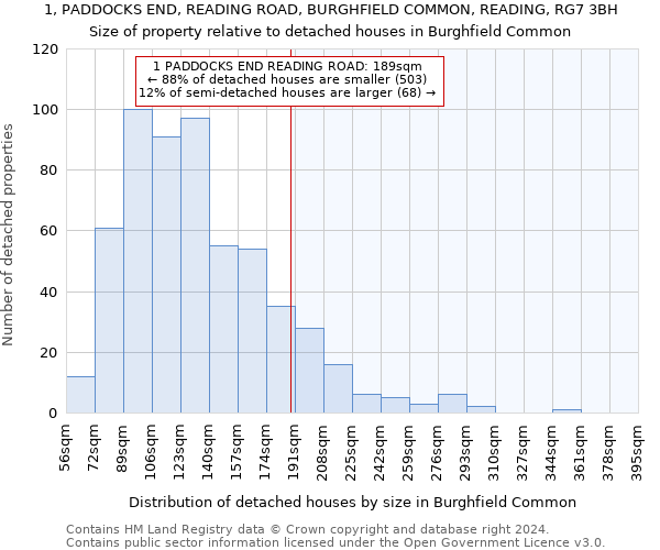 1, PADDOCKS END, READING ROAD, BURGHFIELD COMMON, READING, RG7 3BH: Size of property relative to detached houses in Burghfield Common