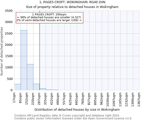 1, PAGES CROFT, WOKINGHAM, RG40 2HN: Size of property relative to detached houses in Wokingham