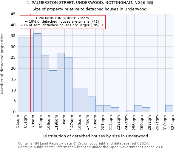 1, PALMERSTON STREET, UNDERWOOD, NOTTINGHAM, NG16 5GJ: Size of property relative to detached houses in Underwood