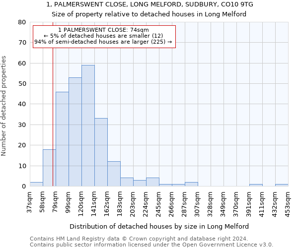 1, PALMERSWENT CLOSE, LONG MELFORD, SUDBURY, CO10 9TG: Size of property relative to detached houses in Long Melford