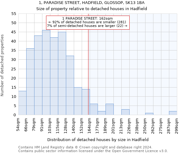 1, PARADISE STREET, HADFIELD, GLOSSOP, SK13 1BA: Size of property relative to detached houses in Hadfield