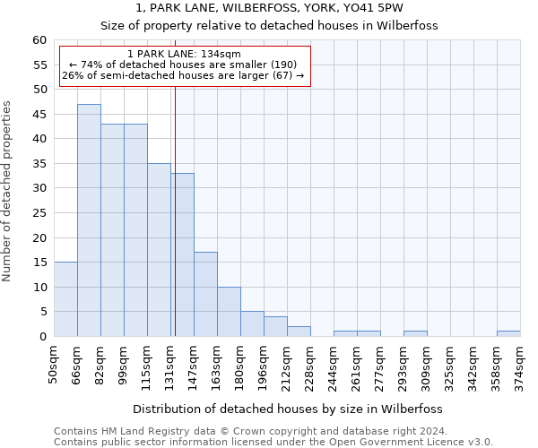 1, PARK LANE, WILBERFOSS, YORK, YO41 5PW: Size of property relative to detached houses in Wilberfoss