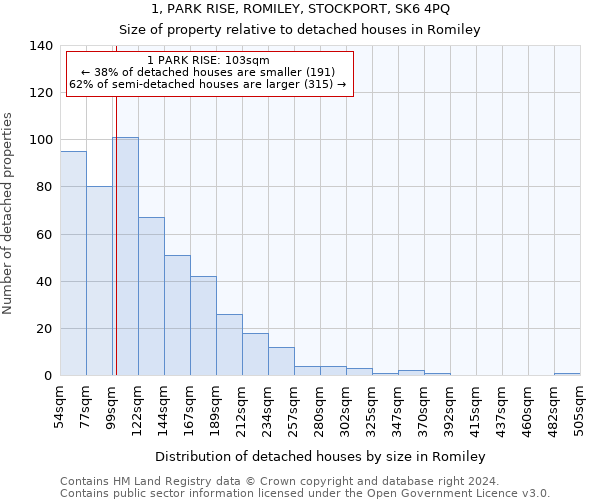 1, PARK RISE, ROMILEY, STOCKPORT, SK6 4PQ: Size of property relative to detached houses in Romiley