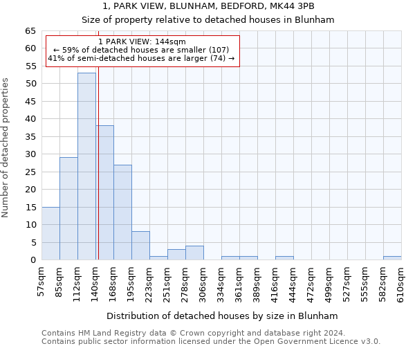 1, PARK VIEW, BLUNHAM, BEDFORD, MK44 3PB: Size of property relative to detached houses in Blunham