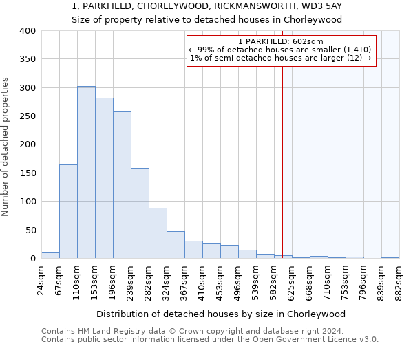 1, PARKFIELD, CHORLEYWOOD, RICKMANSWORTH, WD3 5AY: Size of property relative to detached houses in Chorleywood