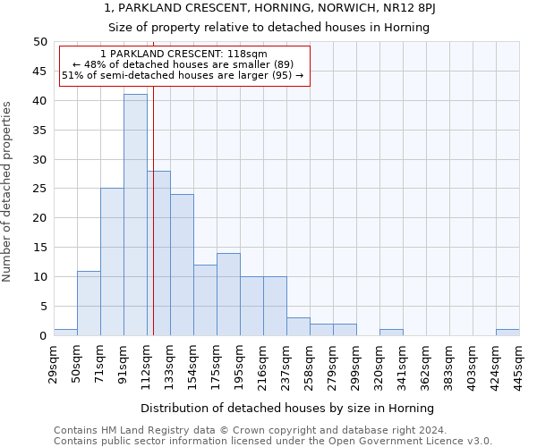 1, PARKLAND CRESCENT, HORNING, NORWICH, NR12 8PJ: Size of property relative to detached houses in Horning